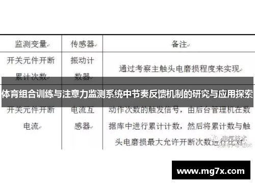体育组合训练与注意力监测系统中节奏反馈机制的研究与应用探索